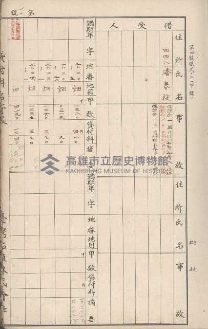 臺灣拓殖株式會社甲仙貸付料名寄帳藏品圖，第19張