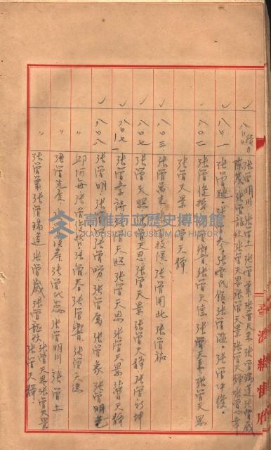 臺帖（土地）登記簿索引－高雄地方土地改良事業用地
（第壱次買收）藏品圖，第19張