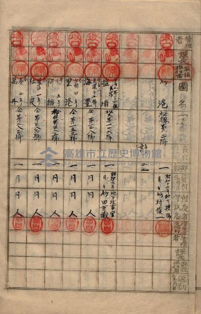 參謀本部發行秘密地圖貸付簿（高雄州）藏品圖，第19張