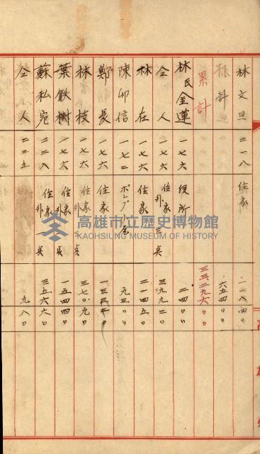 高雄工業用水道用地土地代移轉料支拂調書－地理系
（買收關係－卅八之十二）藏品圖，第19張