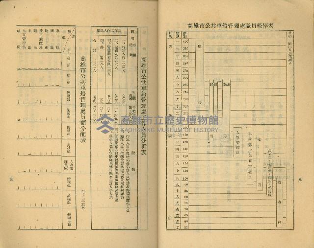 《高雄市公共交通》藏品圖，第18張