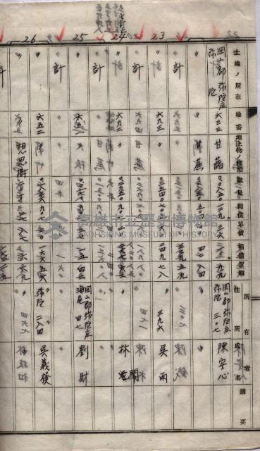 馬臨營第一○四號ノ內一號藏品圖，第19張