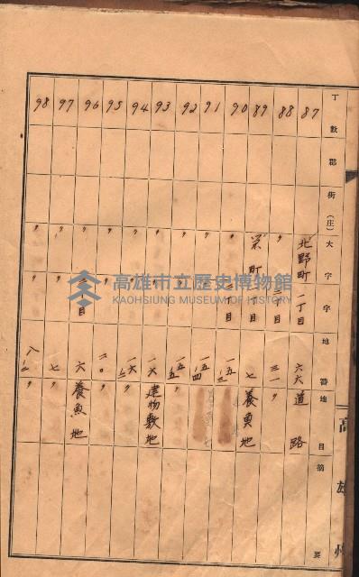 州有土地臺帳（高雄市三ノ三）藏品圖，第19張