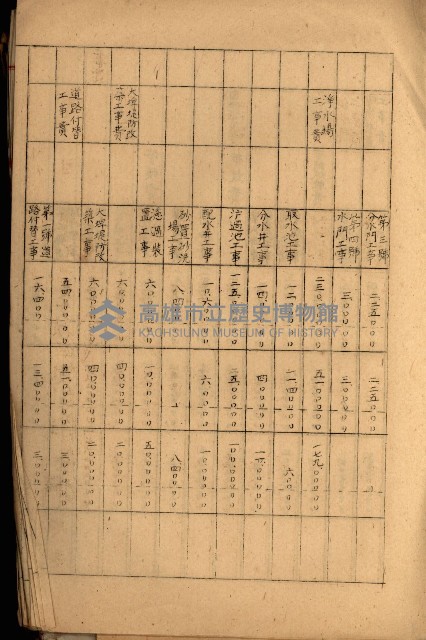 高雄工業用水道新設計畫概要藏品圖，第19張