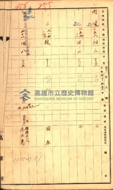 高雄市內惟（登記完了）藏品圖，第19張