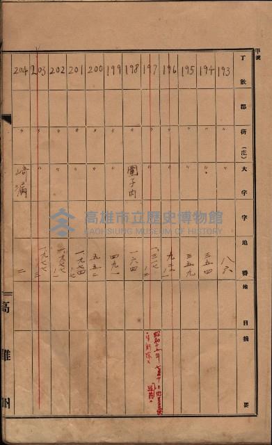 州有墓地臺帳（岡山郡）藏品圖，第19張