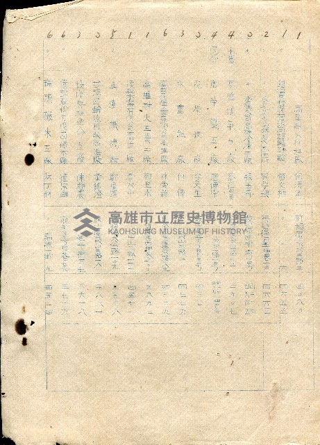 第二屆高雄市長選舉資料集藏品圖，第18張