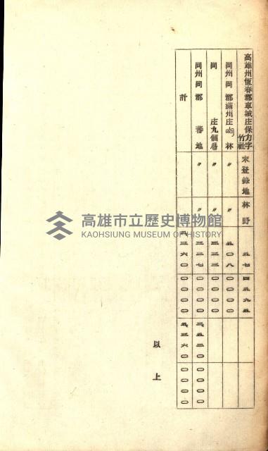 貸渡（旗山、恆春郡－被許可人赤司初太郎）藏品圖，第18張