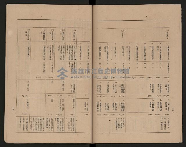 《高雄市政府三年施政計劃》藏品圖，第19張