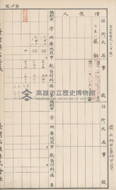 臺灣拓殖株式會社田寮貸付料名寄帳藏品圖，第19張
