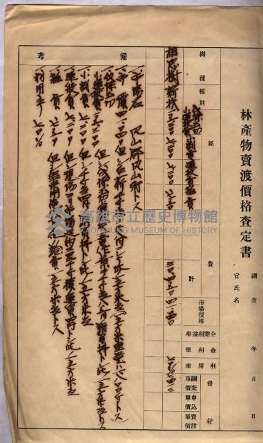 馬臨營第七五號藏品圖，第19張