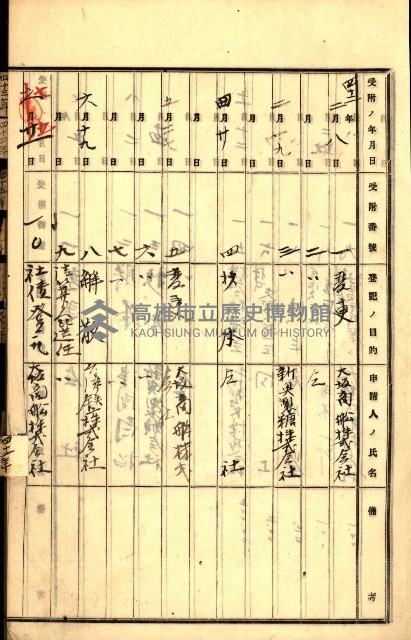 商業登記受付帳藏品圖，第19張