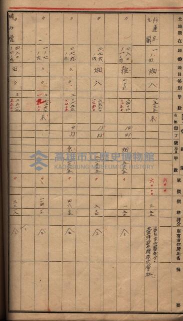 高臨營第一號ノ內三第（1）號借地
（岡山營、九鬮 ）藏品圖，第19張