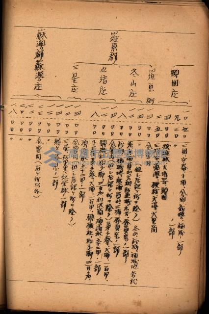 重要農作物既位五ケ年間平均價格調
（附公課、水租、人夫賃所得）藏品圖，第20張