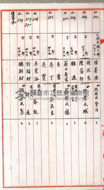 證明及抵當權（鳳梨、水道、其他）藏品圖，第19張