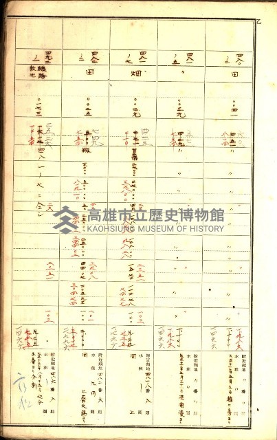 鳳山郡（官有地價格一筆限調書）藏品圖，第19張