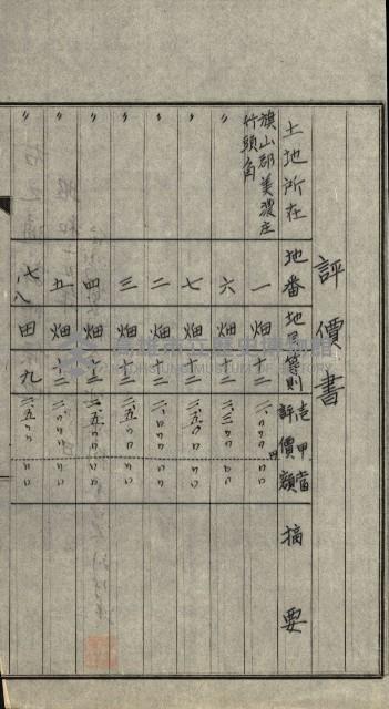 雜件－高雄州
（昭和十五年至十六年）藏品圖，第19張