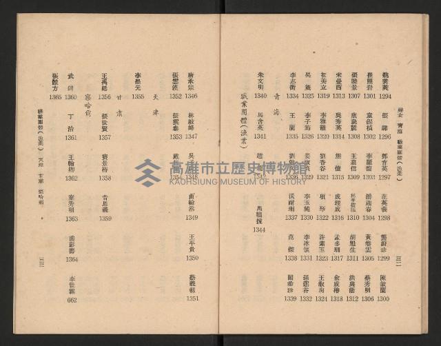 第一屆國民大會第二次會議代表姓名席次對照表藏品圖，第18張