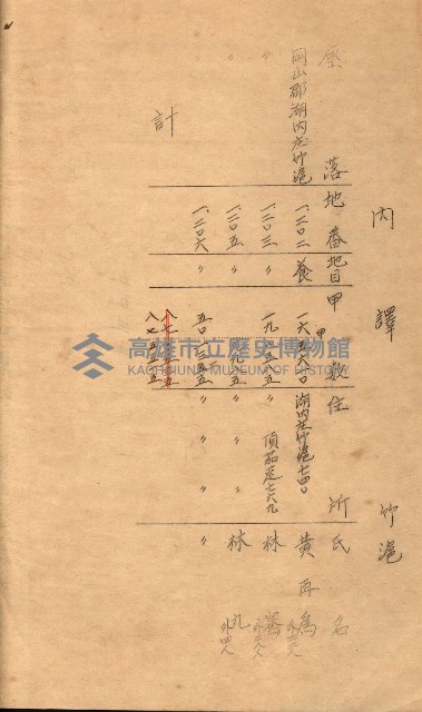 公用、公共用財產用途廢止書類藏品圖，第19張