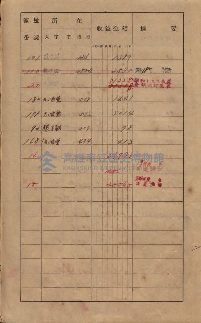 高雄州鳳山郡大樹庄九曲堂家屋稅名寄帳
（二冊之內第一號）藏品圖，第19張