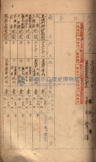 秘密地圖所持有者名簿（高雄州）藏品圖，第19張
