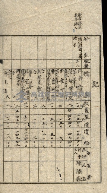 阿公店溪治水工事所地買收綴藏品圖，第19張
