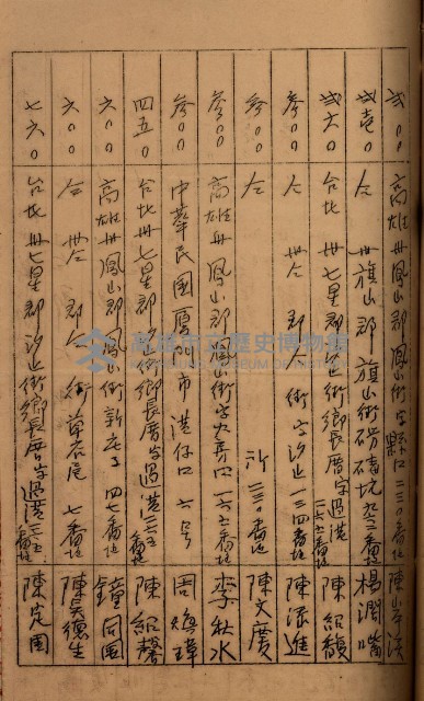 當管內法人ニ關スル相續稅資料作成關係書類
（直稅第一條資料係）藏品圖，第19張