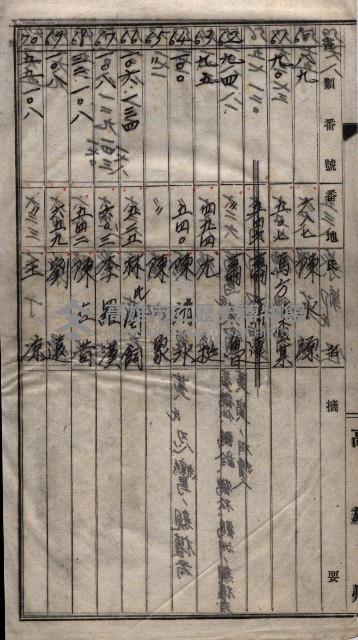 土地買收
（馬臨營第七三號）藏品圖，第320張