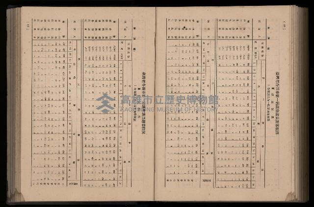 《臺灣省首屆民選縣市長暨縣市議員特輯》藏品圖，第318張