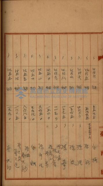 州財產－罹災救助買收
（罹災救助－二十之四）藏品圖，第318張