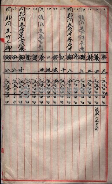 雜件綴（海軍關係）藏品圖，第260張