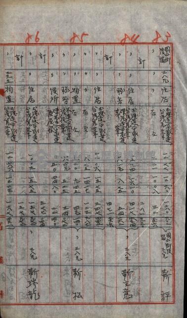 修理工廠擴張（岡山）藏品圖，第259張