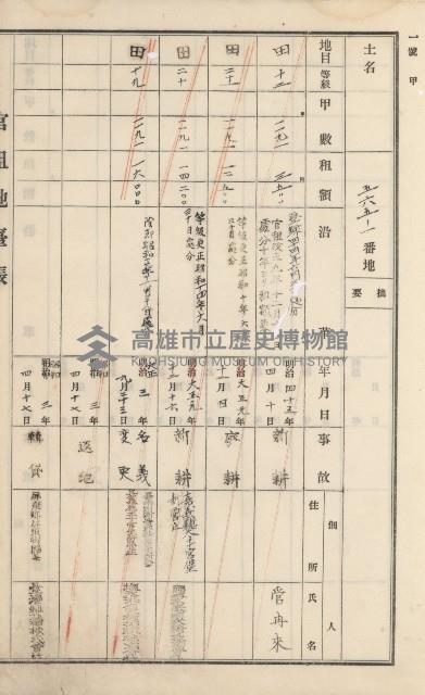 杉林庄官租地臺帳（二冊之內第二號）藏品圖，第259張