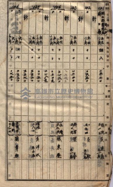 高臨營第一號ノ內三第（1）號
高臨營第一號ノ內九第（1）號
（施機第一九一、零一二番電）藏品圖，第259張