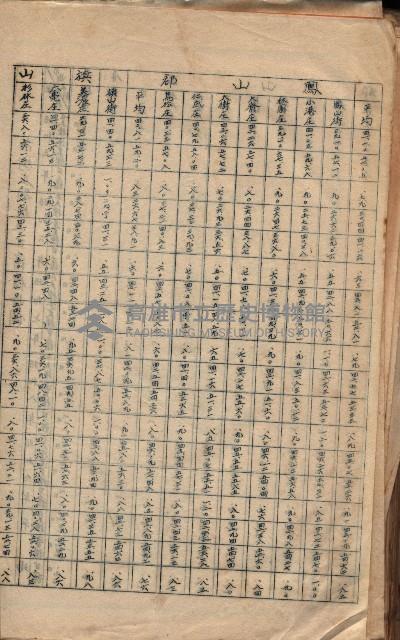 參考資料藏品圖，第259張