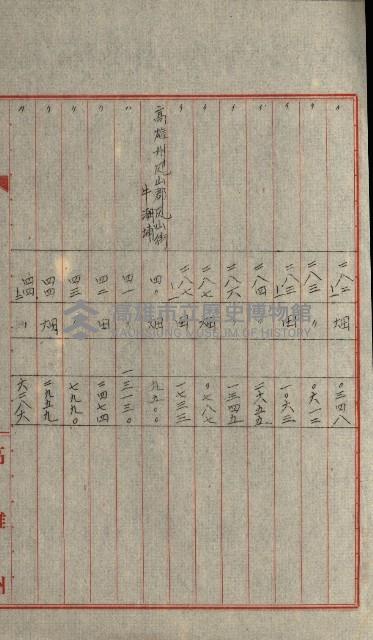 國有財產增減計算證明證憑書藏品圖，第258張