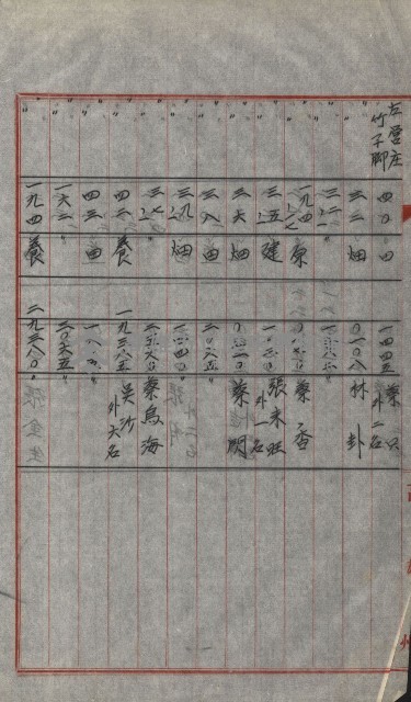 策源地買收綴藏品圖，第665張