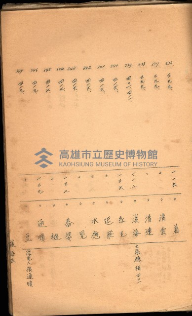 策源地買收綴藏品圖，第463張