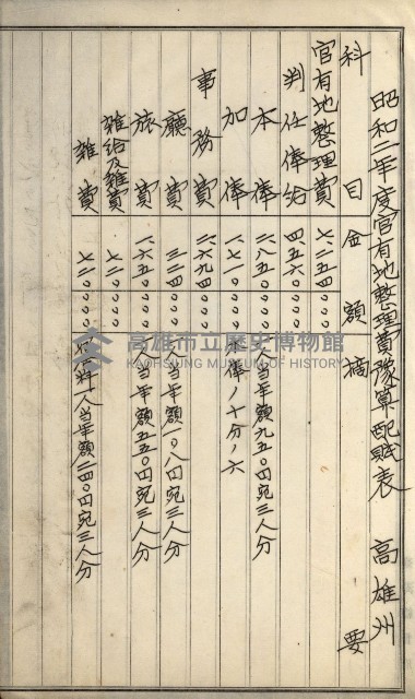 官有地整理費豫算關係書類
（地理系）藏品圖，第467張