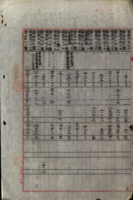 海軍豫算關係藏品圖，第561張