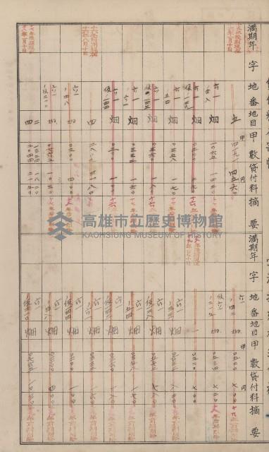 冊之內第○號
高雄州旗山郡旗山街貸付料名寄帳
臺灣拓殖株式會社藏品圖，第159張