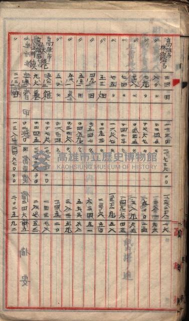  參考綴（土地區劃整理事業調）藏品圖，第159張