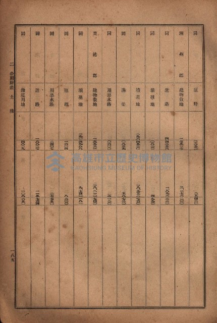 昭和十九年度高雄州豫算書藏品圖，第158張