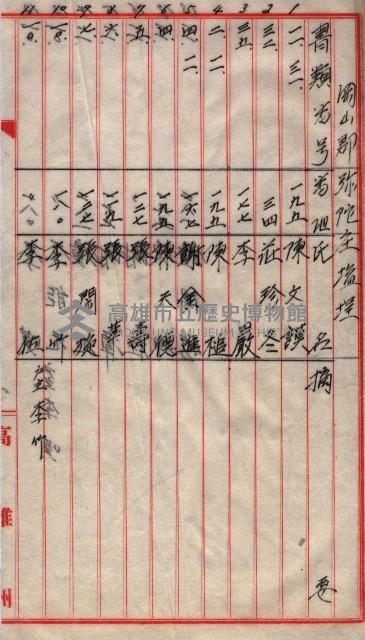 土地使用－十四所ケ用地藏品圖，第159張