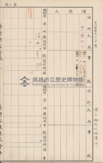 臺灣拓殖株式會社內門貸付料名寄帳藏品圖，第159張