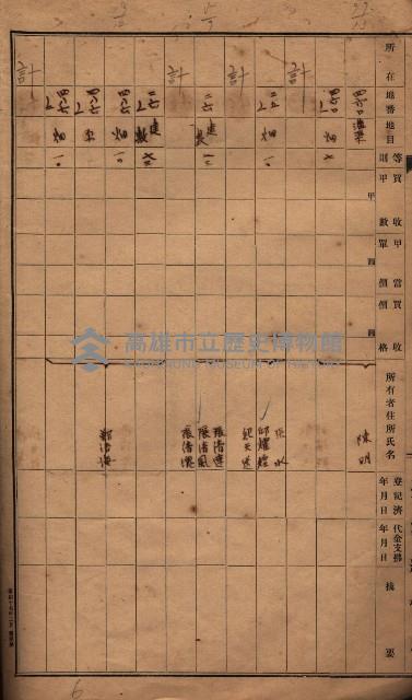 臺帖（土地）登記簿索引－高雄地方土地改良事業用地
（第壱次買收）藏品圖，第159張