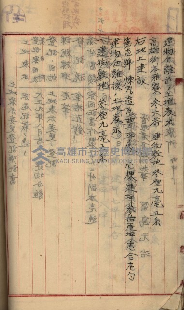 州財產－罹災救助基金所屬地ニ関スル登記原議書
（罹災救助－二十之五）藏品圖，第160張