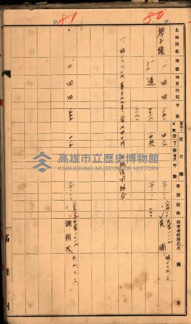 買收調書－左營、前峰尾、埤子頭、內惟
（買收關係－卅八之十）藏品圖，第159張