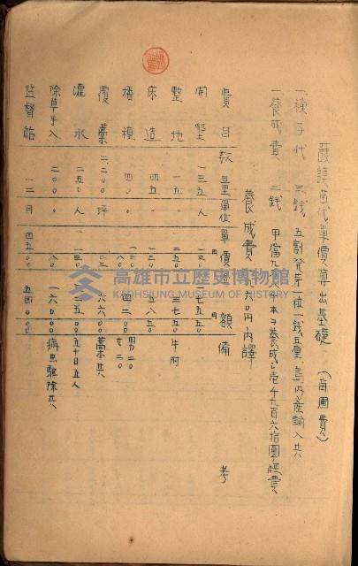 貸渡（旗山、恆春郡－被許可人赤司初太郎）藏品圖，第160張