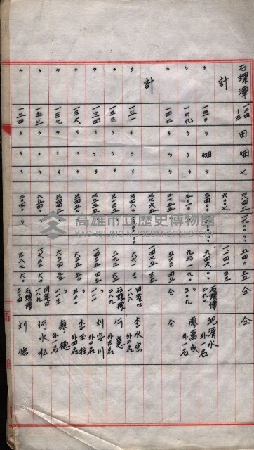 會計檢察院關係書類藏品圖，第158張